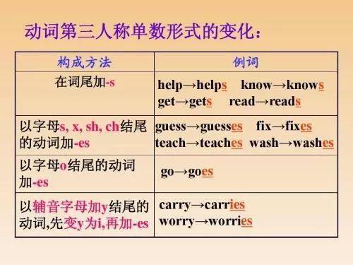 英语口语表达|语法讲解:动词第三人称单数变化规则