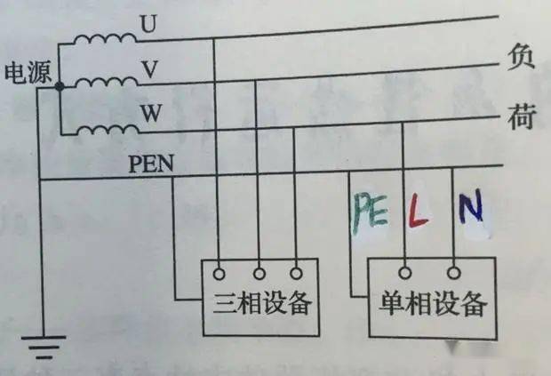 三相电机使用时必须加装保护接地,为什么还允许生产三相三线电缆?