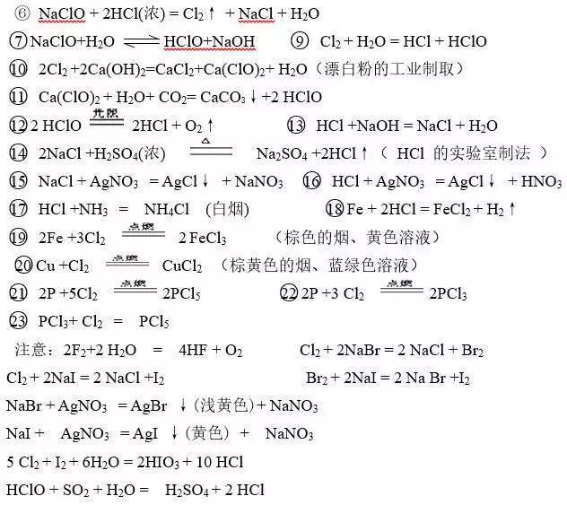 1 碱金属 2 卤素 3 4 5 6 镁,铝,铁 7 有机化学方程式