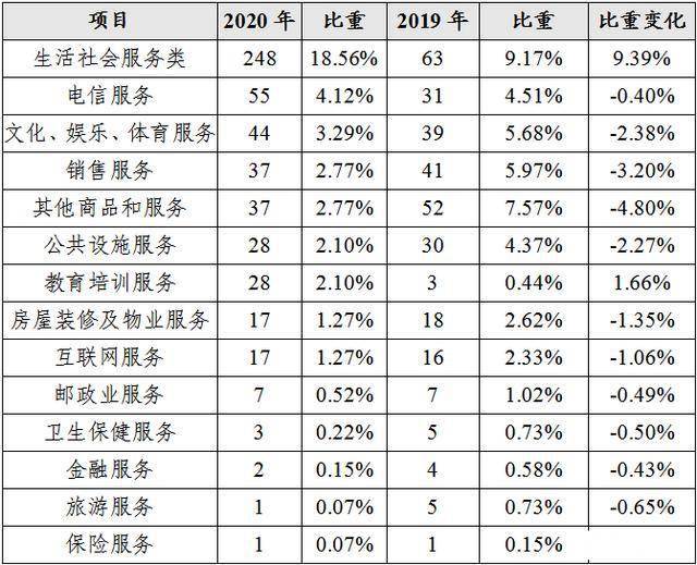 2020安徽六安市gdp出炉_裂谷之都六安的2020年一季度GDP出炉,在安徽排名第几(2)