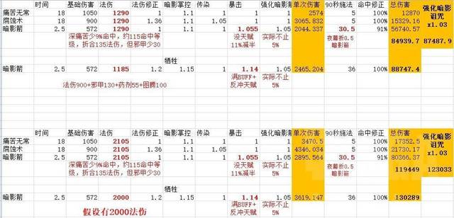 怀旧服人口与荣誉换算_荣誉证书(2)