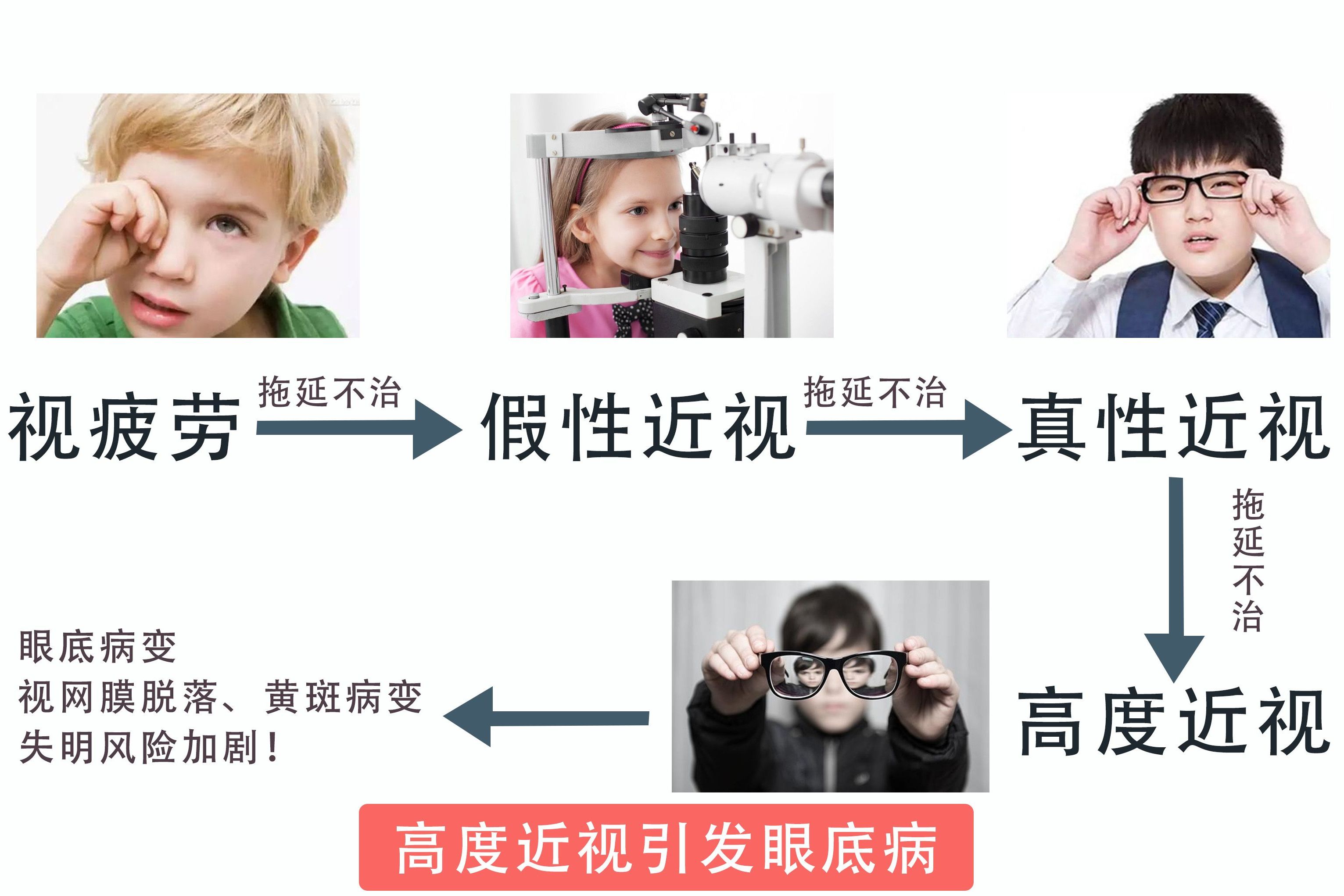 近视防控中子镜的个人展示页