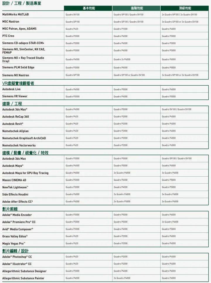 专业图形显卡排名_图形显卡排名天梯图(2)