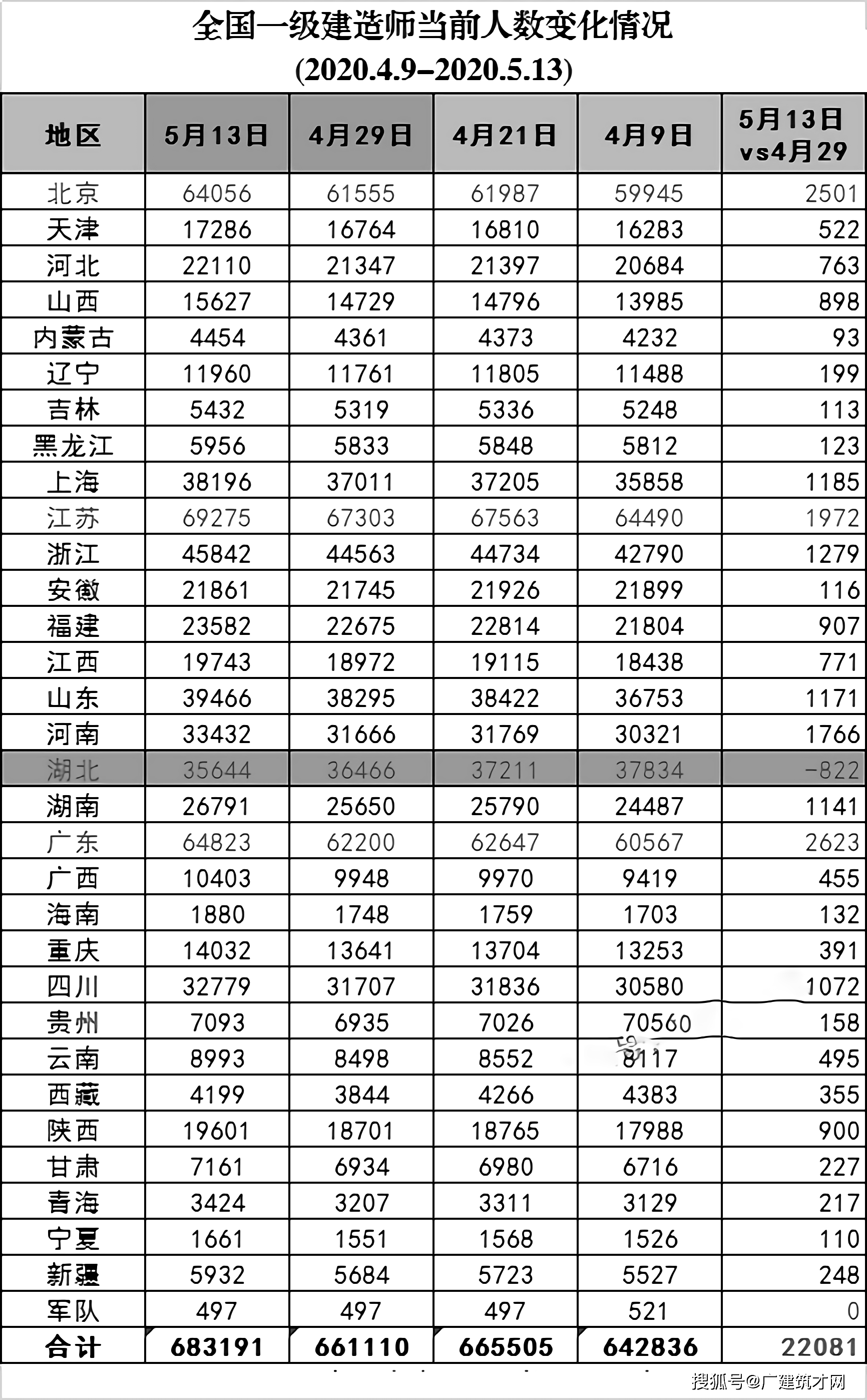 辽宁省人口每年减少数量_俄人口数量减少约51万(2)