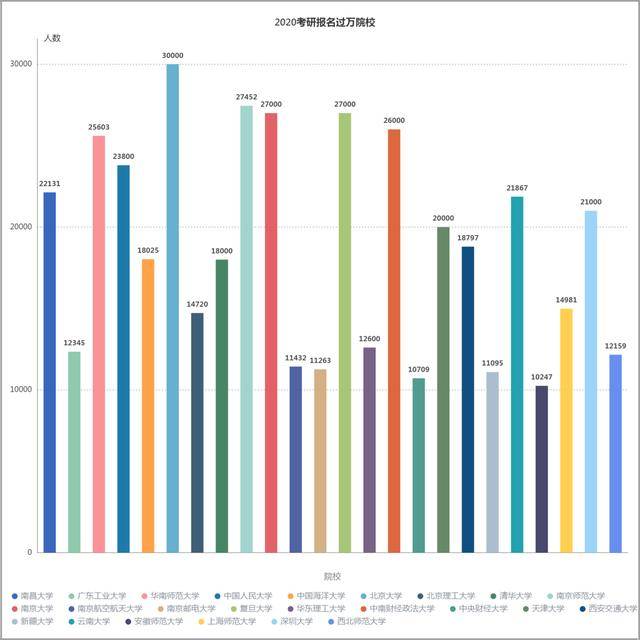 考研选择热门院校还是热门专业?