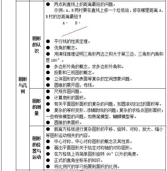 如何超前学习数学 3aa85abded8e4a9bb66715135ce570a7.jpeg