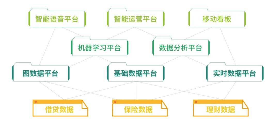 360金融科技重拳出击 382件专利领跑行业-科记汇