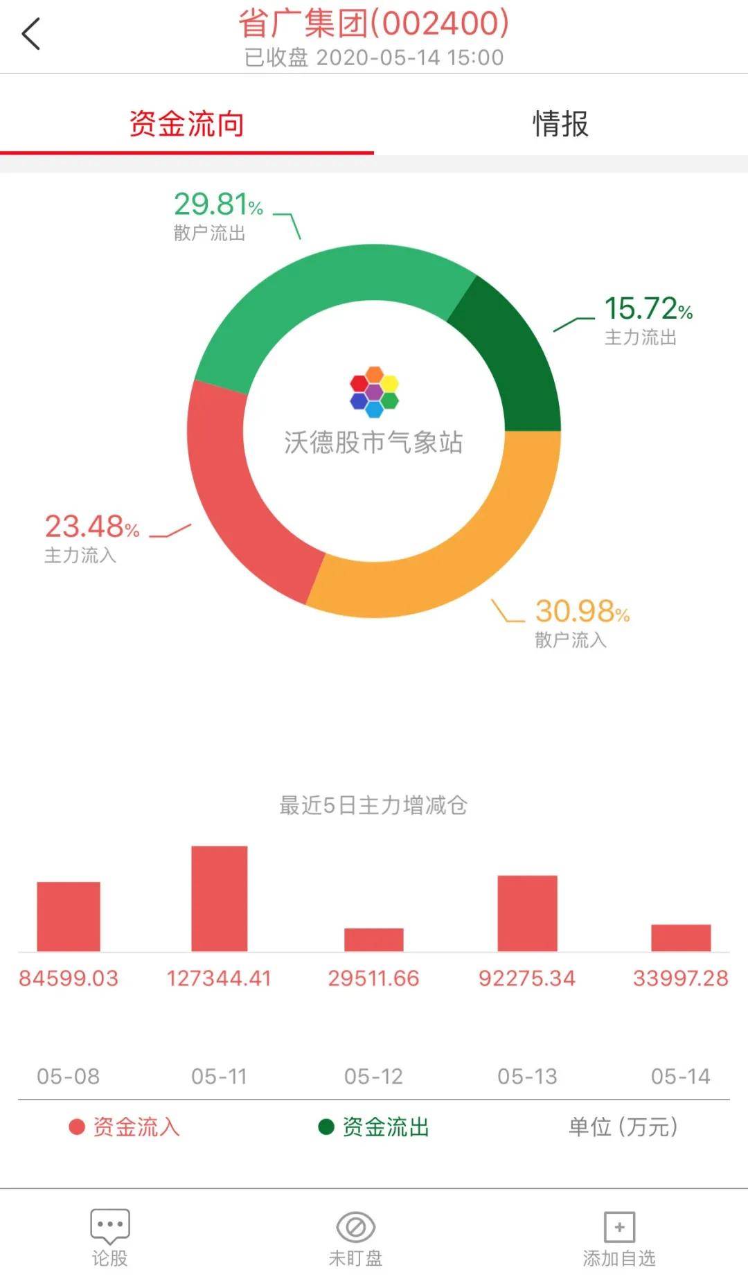 gdp分蛋糕