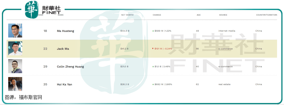 “狠人”黄峥一年营销费用271亿元拼多多开启暴走模式？