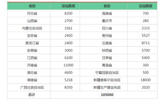 特岗教师招聘时间_重磅 我省今年特岗教师招聘简章出炉 报考时间 条件等重要信息全部在这儿(2)