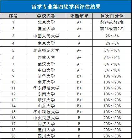 逻辑学排名_逻辑学五种关系欧拉图(2)