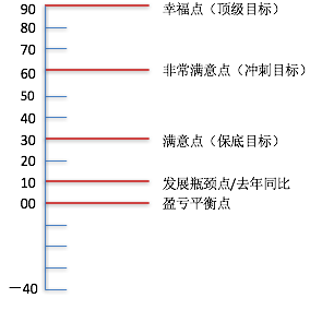 怎么样自己做训练计划 f1873e78345f45cca737473619af95fb.png