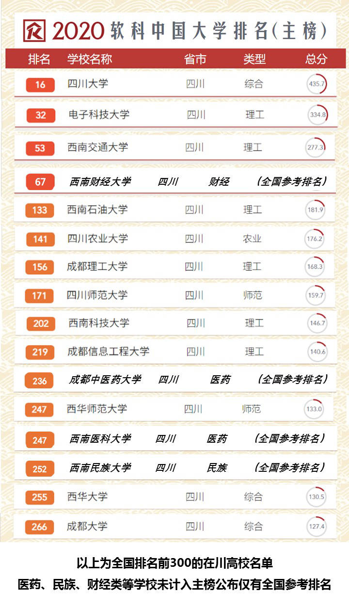 全国大学院校排名_2017全国最好的大学排名发布,福建高校TOP5的竟然是…