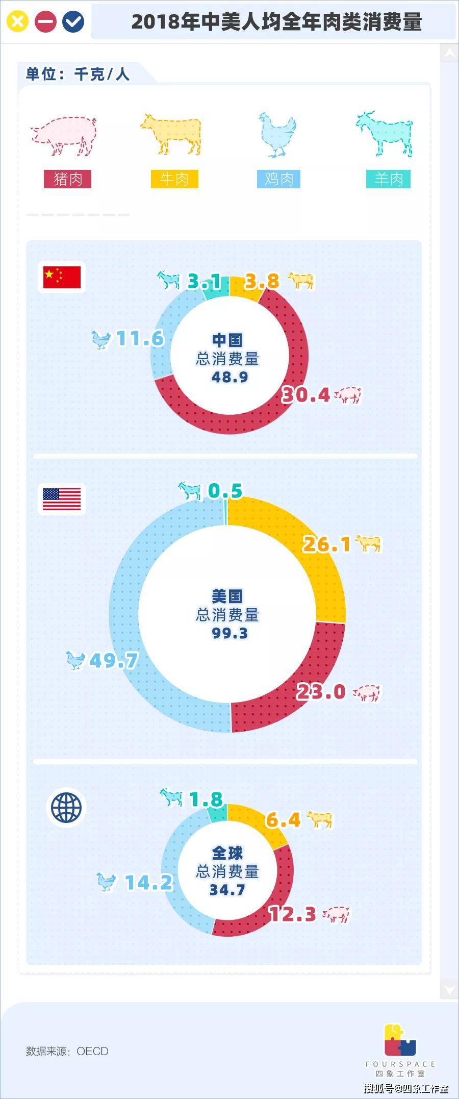 美国排骨16块/斤 国人何时能吃上“平价”猪肉？