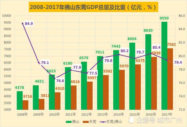 这个最“霸道”的省份，凭什么带飞1/3个中国