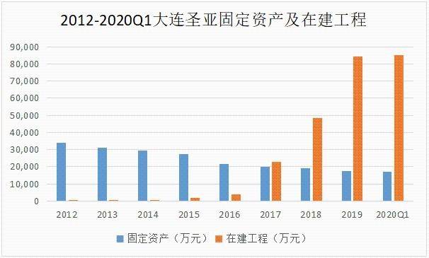 2020年大连第一季度g_大连湾2020年规划图