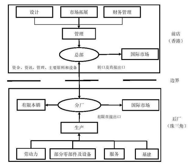 这个最“霸道”的省份，凭什么带飞1/3个中国