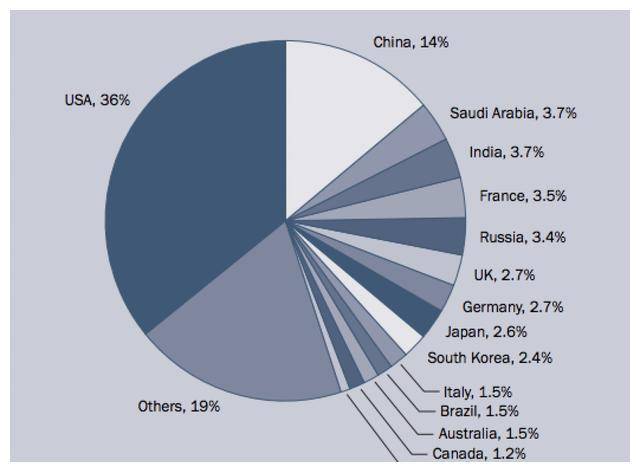 瑞典的gdp_瑞典国旗(2)