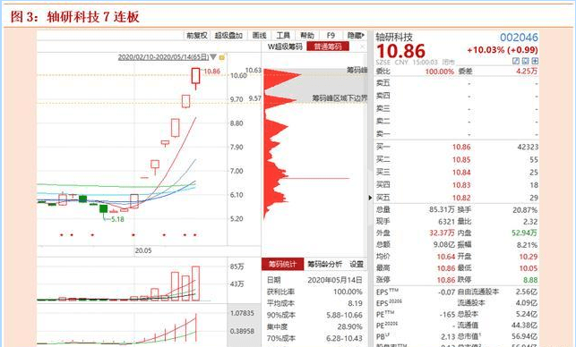 芯片半导体有哪些低位股 5be0800b0b134f98a763b71ea5220317.png