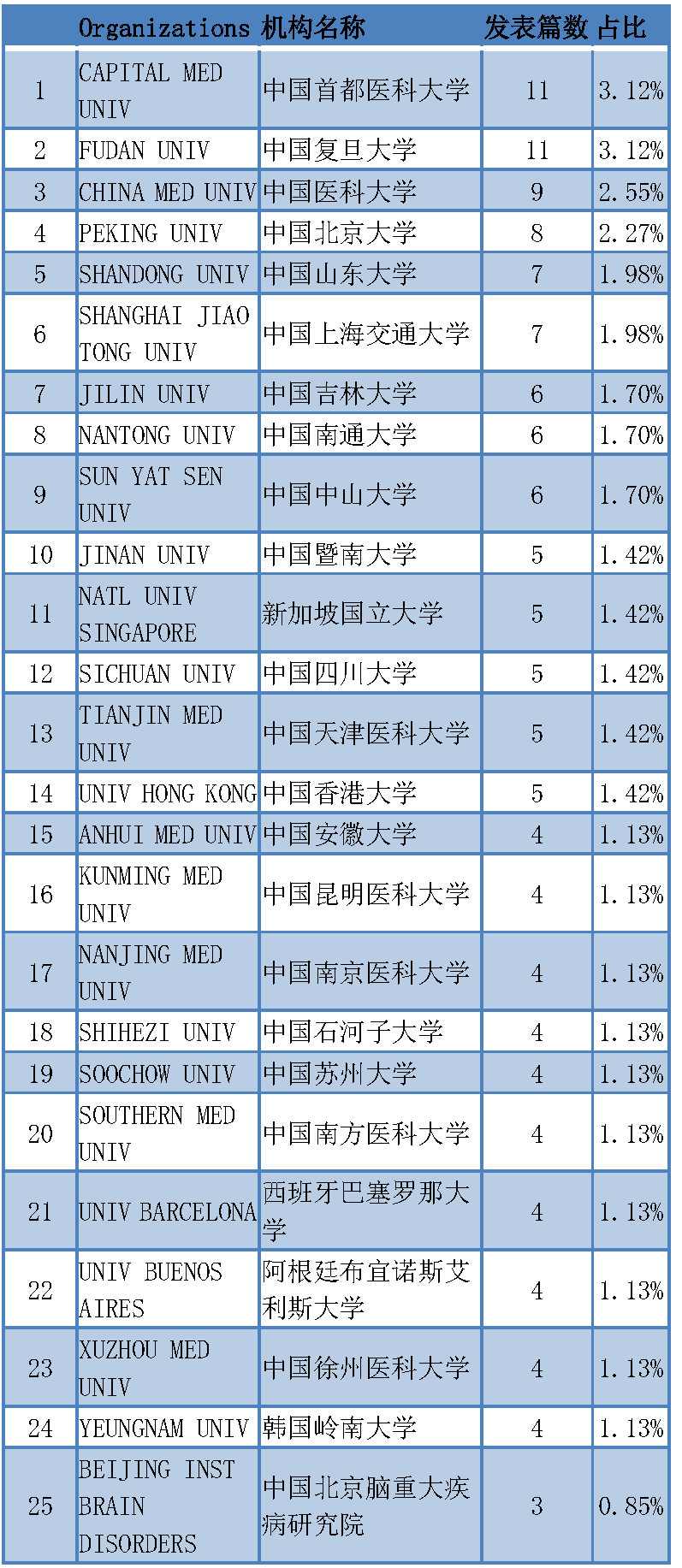 人口学刊审稿周期_元素周期表