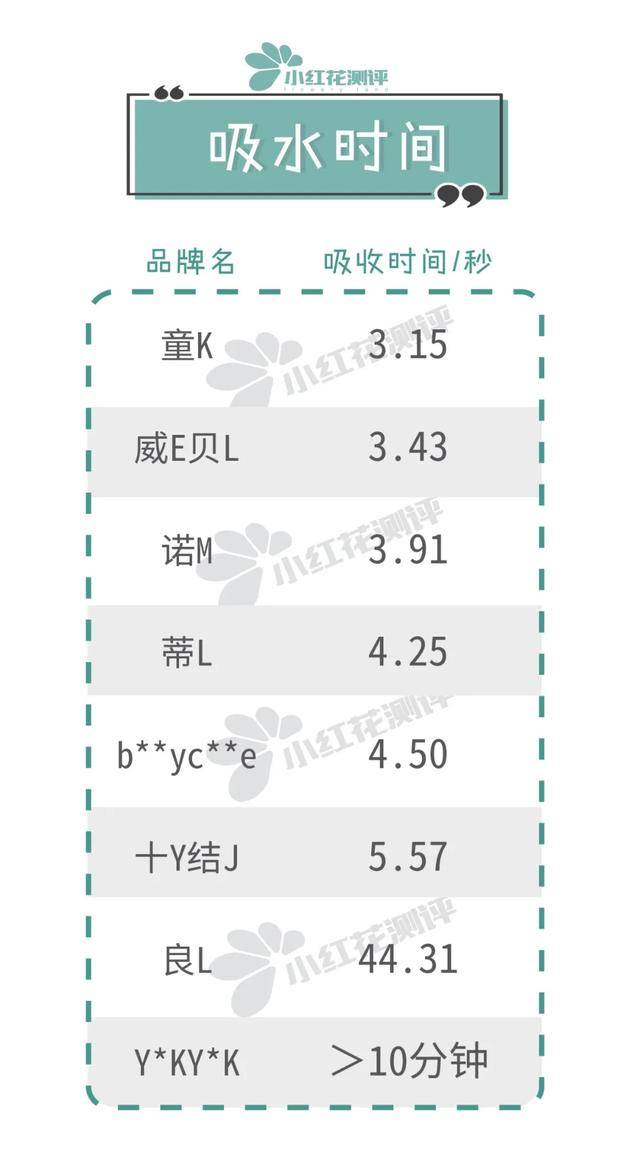 [宝宝]值得推荐！8款可水洗类宝宝隔尿垫测评：这款便宜大张