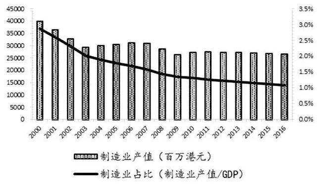 这个最“霸道”的省份，凭什么带飞1/3个中国
