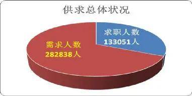 桂林人口2021总人数_桂林人口分布地图(2)