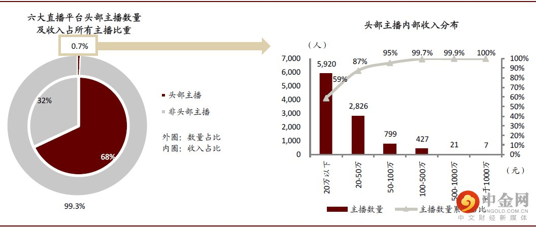 直播业gdp_直播带货图片(3)