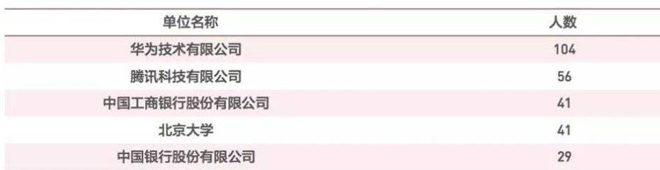 这个最“霸道”的省份，凭什么带飞1/3个中国