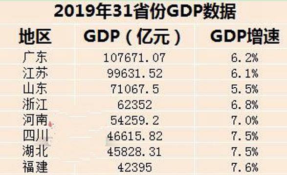 这个最“霸道”的省份，凭什么带飞1/3个中国