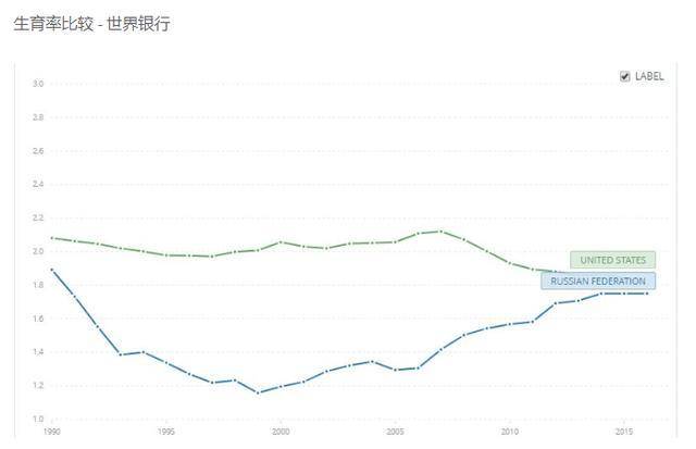 欧洲人口增长率_2018做什么最赚钱,最全预测