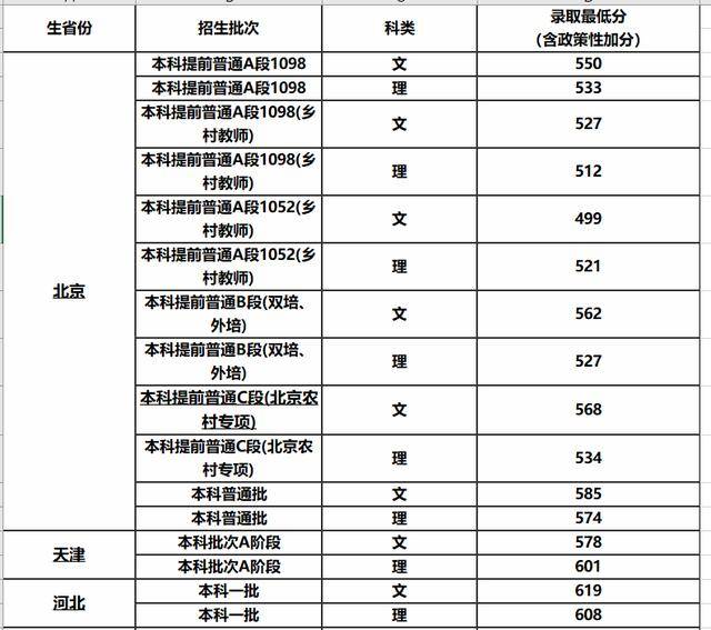 一本师范大学排名_一本大学排名照片