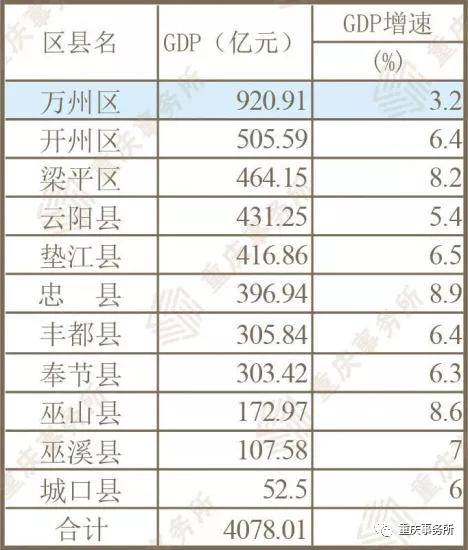 2020年万州城市人口_2020年万州轻轨规划图(2)