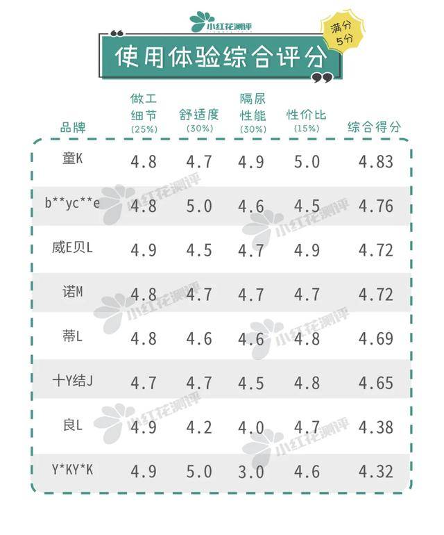 [宝宝]值得推荐！8款可水洗类宝宝隔尿垫测评：这款便宜大张