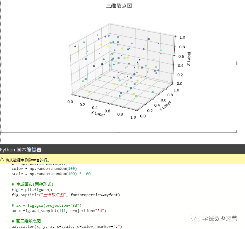 【强强联合】在power bi 中使用python(3)——数据可视化