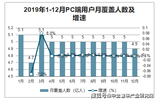 gdp怎么读视频_GDP增速同比降3 这份四川经济一季报怎么读(2)