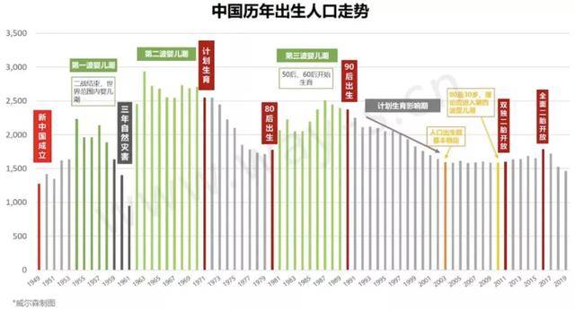 2020年中国90后人口(2)