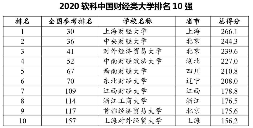 语言的经济总量排名_世界经济总量排名(2)