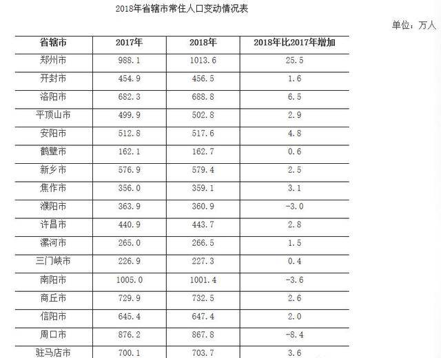 南阳市人口有多少_南阳市拥有1000万人口,能否发展为一流中心城市呢 答案其实(3)