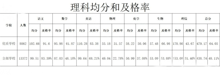 【高三】重磅! 各地高三最新模考释放了哪些信号? 不看绝对后悔!