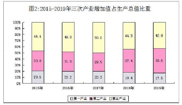 2021年黔东南州各县市gdp_回顾去年黔东南州各市县GDP 凯里 黎平 天柱揽前三,今年呢(3)