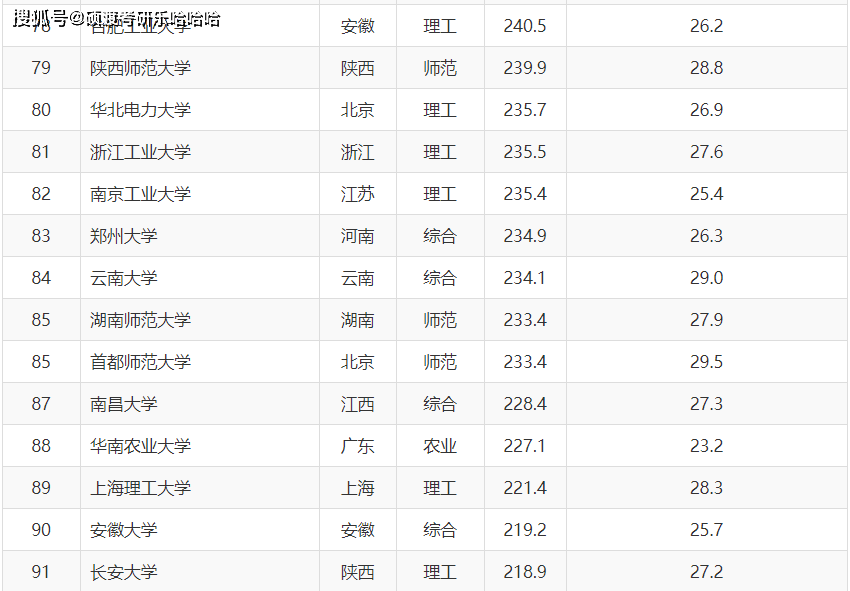 华东五校排名_华东五校图片(2)