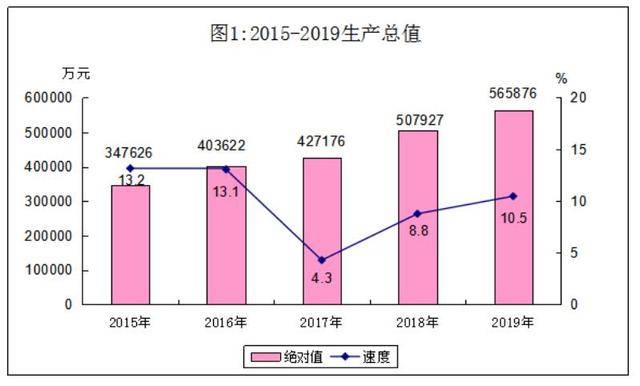 湘桂gdp_中国gdp增长图