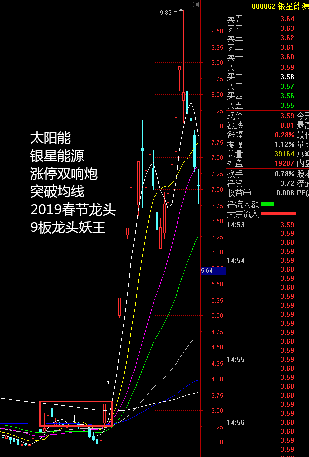 涨停双响炮100个牛股大总结!