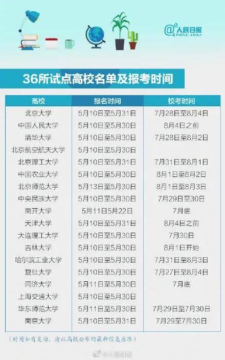 「计划」强基计划和自主招生有什么区别 强基计划详细专业名单2020