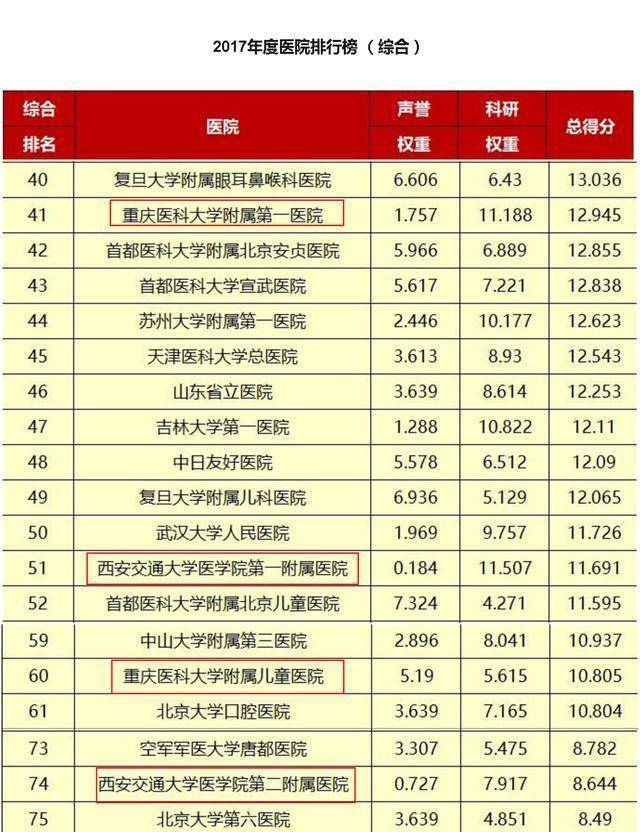 西安眼科排名_西安爱尔眼科医院图片(2)
