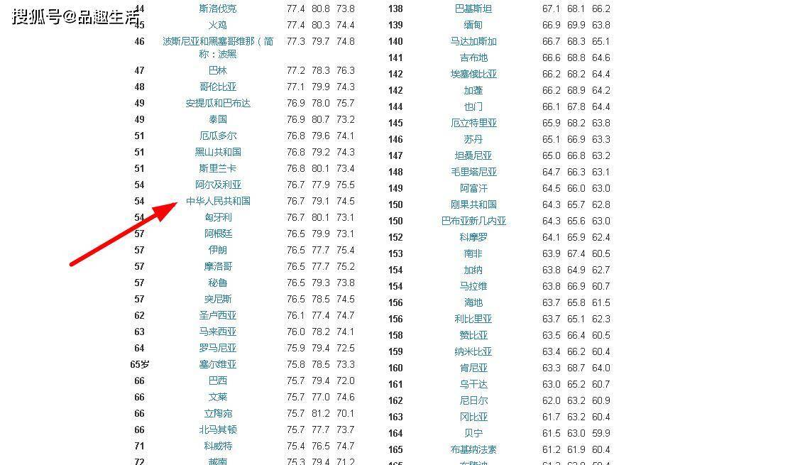 人类排名_人类进化图