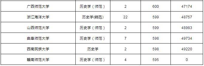 大学历史排行榜及录取分数线揭秘：探寻顶尖学府的排名与进步