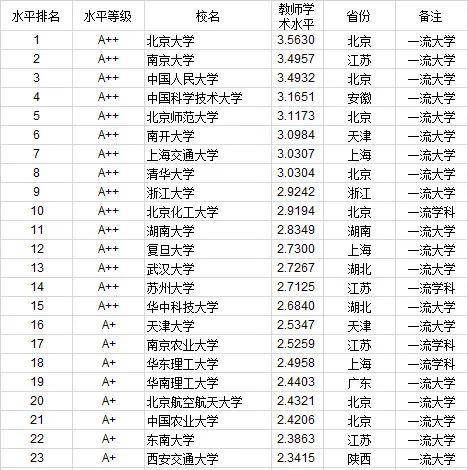 全国人口教育水平排名第几_蕉岭人口排名第几