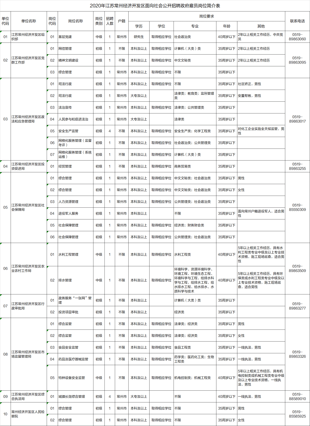 常州市人口2020人收入(2)